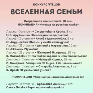 Результаты конкурса «Вселенная семьи»